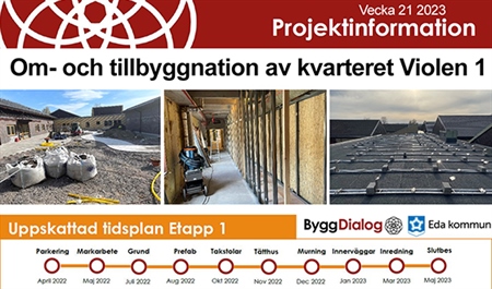 En bild som beskriver Byggprocessen