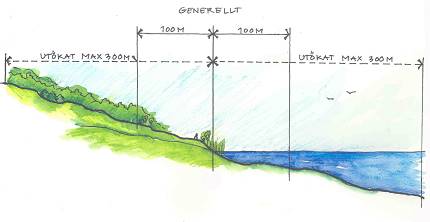 Illustration av strandskyddet
