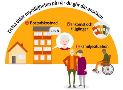 Illustration om bostadstillägg